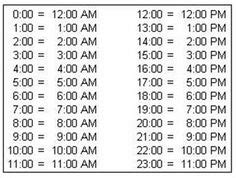 There are 3 basic methods to convert military time, or some may say 24 hour time to the 12 hour time format. 26 Best Military time images | Military, 24 hour clock ...