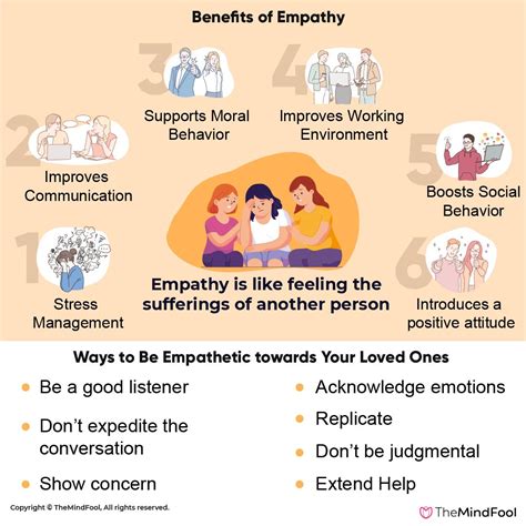 What Is Empathy All You Need To Know