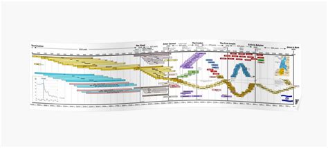 Bible Timeline Chart James Ussher 4004 Bc Poster For Sale By