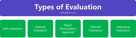 Monitoring And Evaluation Definition Process Objectives Differences