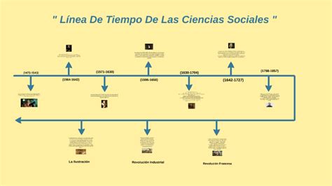 L Nea Del Tiempo Ciencias Sociales By Angel Sebastian Lopez Rangel On Prezi