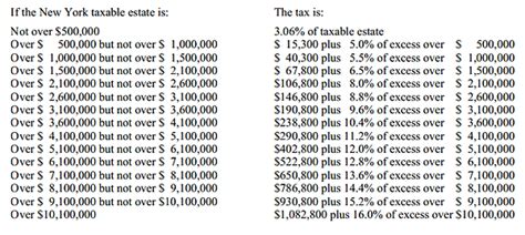Adler And Adler New York State Estate Tax Rates