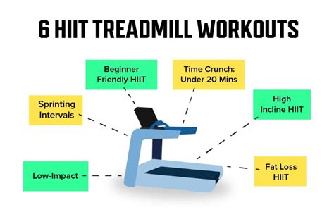Get Drunk Preservative Mariner Treadmill Hiit For Weight Loss Clap