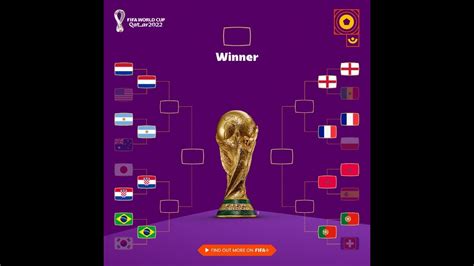 world cup quarterfinal preview and predictions youtube