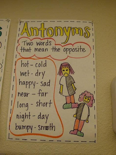 synonyms and antonyms anchor chart