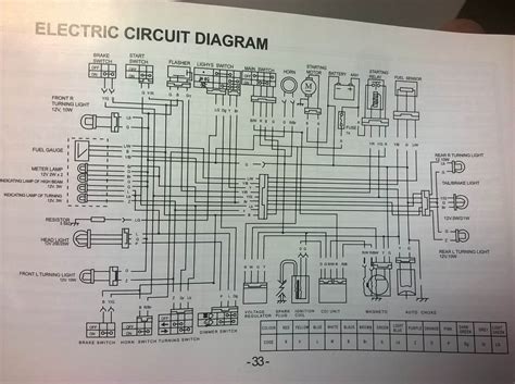 I mad around 100 km on the first day. 50cc Scooter Wiring Schematic - Wiring Diagram Networks