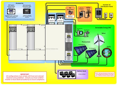 Or you are a student, or perhaps even you who simply want to know regarding xantrex inverter wiring diagram. Xantrex Xw6048 Wiring Diagram
