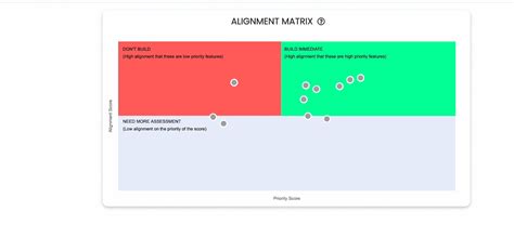 How To Prioritize Product Roadmap With Matrix Chisel