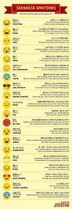 Kore wa motto omoshiroi desu. Infographic: Feelings and Emotions in Japanese ...