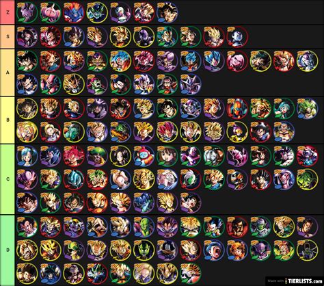 Here is the dragon ball fighterz tier list to showcase the strongest fighters in the entire game. Dragon Ball Legend's Tier List - TierLists.com