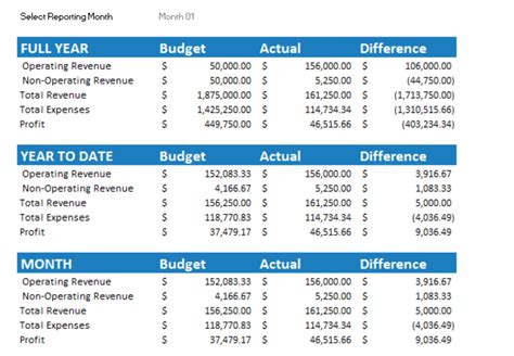 Operating Expenses Spreadsheet With Regard To 7 Free Small Business