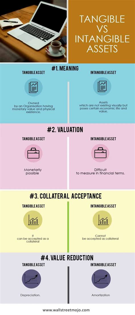 Tangible Vs Intangible Assets Top 4 Differences With Infographics