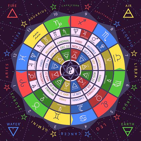Zodiac Colors and Their Meanings for All 12 Signs (2022)