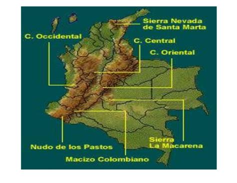 Geografía De Colombia