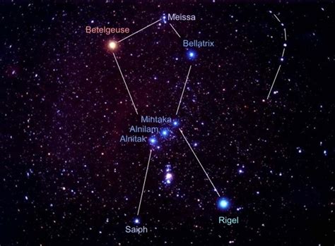 Which Star System Did You Originate From?