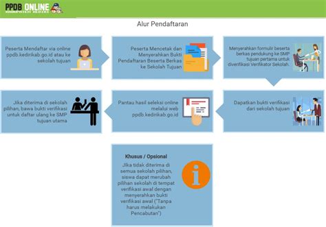 We did not find results for: Loker Guru Wilayah Badas, Pare - Info Lowongan Kerja Smk ...
