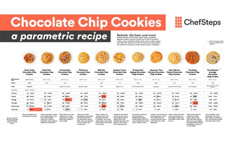 The Ultimate Guide To Chocolate Chip Cookies Behold The Cookie