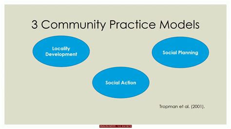 Community Practice Models Youtube