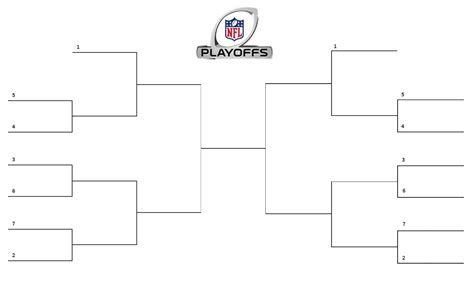 Playoff Format Nfl Playoffs Bracket 2021 Here S Your Printable Nfl