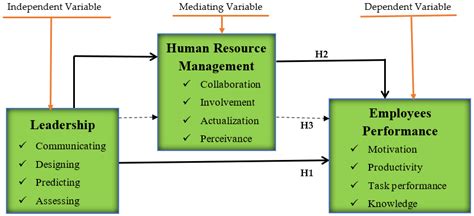Conceptual Framework Human Resource Management Pdf
