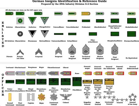 Wwii German Army Rank Insignia