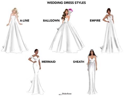 Wedding Gown Shopping Can Seem Overwhelming At First But Doing Your Research To Know What