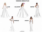 Wedding gown shopping can seem overwhelming at first, but doing your ...