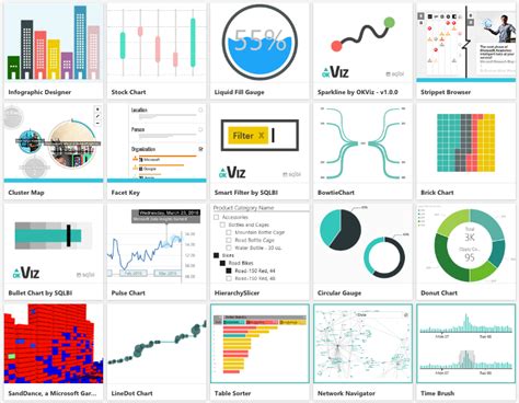 Exemplos De Visuais Do Power Bi Power Bi Microsoft Docs Images Hot My