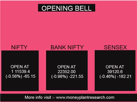 Moneyplant Research Mcx Tips Stock Market Opening Bell