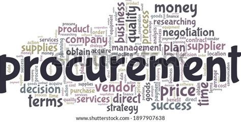 Procurement Vector Illustration Word Cloud Isolated Stock Vector
