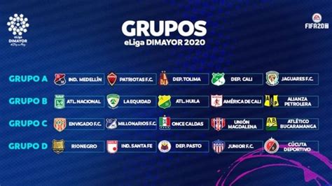 El encuentro se disputa en el estadio pascual guerrero. Liga Betplay : Sorteo Liga Betplay Dimayor 2020 Cuartos De ...