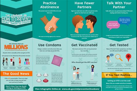 STD Testing - I Burn for You - Woman's Foundation