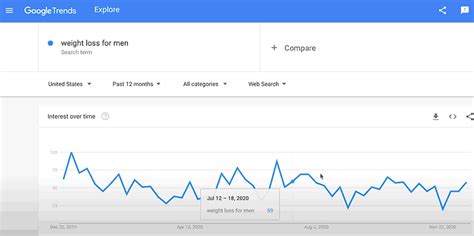 Google haberler i̇nisiyatifi dijital çağda haberciliğin gelişmesine yardımcı olmak amacıyla haber sektörüyle birlikte google'ın araçlarını nasıl kullanacağınızı öğrenmek isterseniz, google trendler de dahil olmak üzere google ürünleriyle. google-trends-keyword-research - Profit Copilot Digital ...