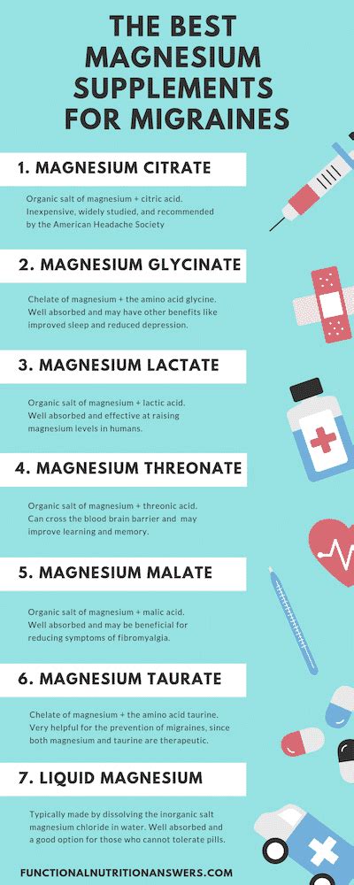 What Is The Best Magnesium For Migraines Functional Nutrition Answers