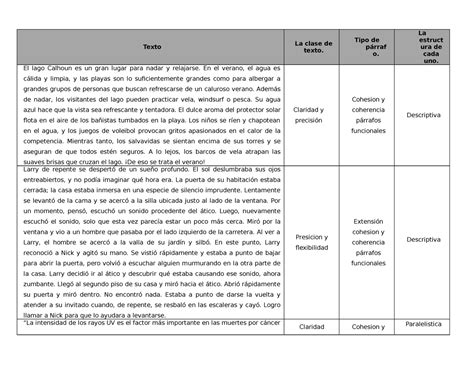 Cuadro Comparativo Identificar Textos Escritos Según La Organización Y