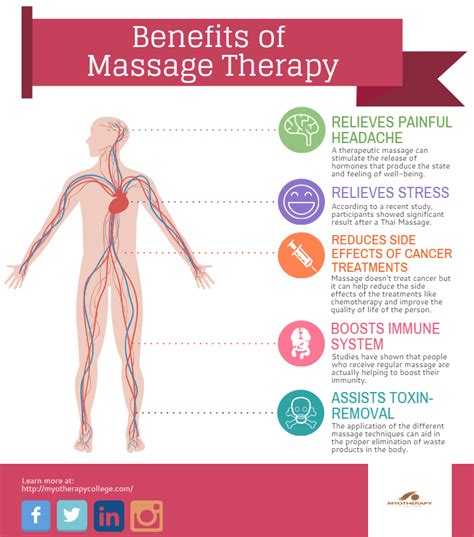 Benefits Of Massage Therapy 1 Myotherapy Healing Massage