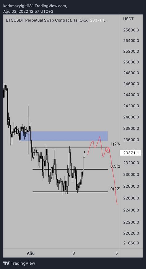 Yiido Deviation Trader On Twitter Btc Https T Co UB2pku55LV