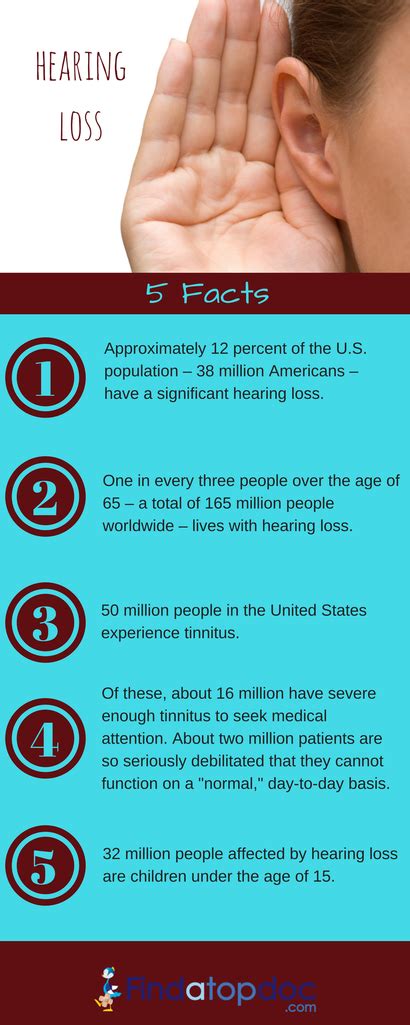 Hearing Loss Facts Anthony Casimano