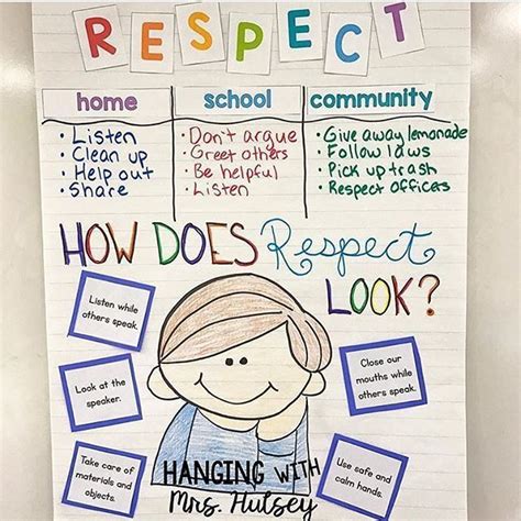 Serious Anchor Chart Goals Hangingwithmrshulsey Did Such An Amazing