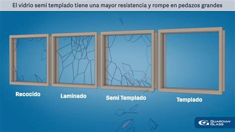 Diferencias Entre Vidrio Templado Y Laminado Glass For Safety Security