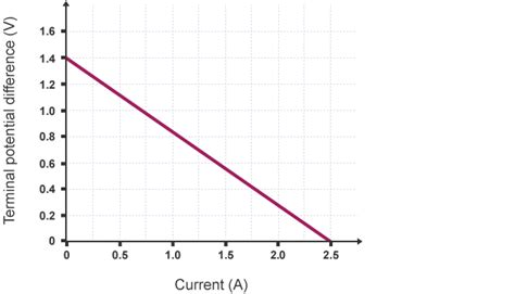 Check spelling or type a new query. batteries - Confusion about why voltage of a cell ...
