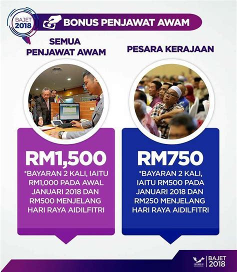 Menurut kenyataan itu, pemberian ini adalah bagi menghargai jasa dan pengorbanan penjawat awam dalam menggalas. Bonus Penjawat Awam RM 1,500 - Kaki Kecoh