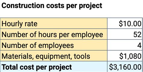 how to calculate labor cost labor cost calculator clockify