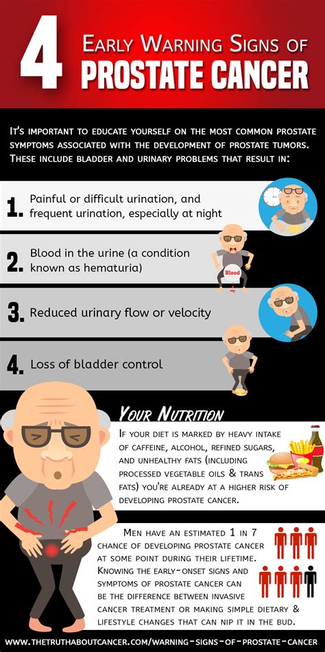 Early Signs Of Prostate Cancer Symptoms