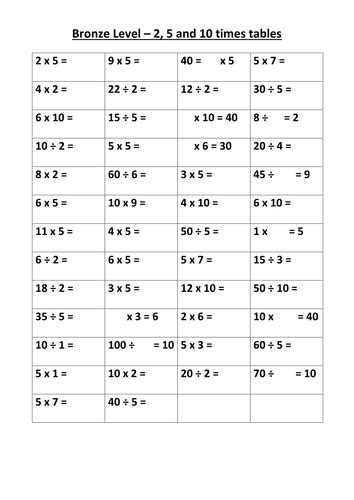 Times Tables Tests Now Including A 2 Minute Mastery Test For Tt Experts Teaching Resources