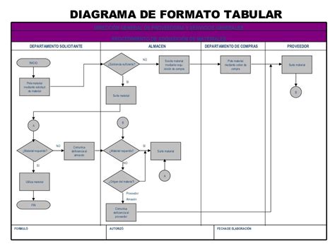 Flujogramas