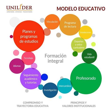 Lista Foto Edulab La Educacion Socioemocional En El Nuevo Modelo Educativo Alta Definici N