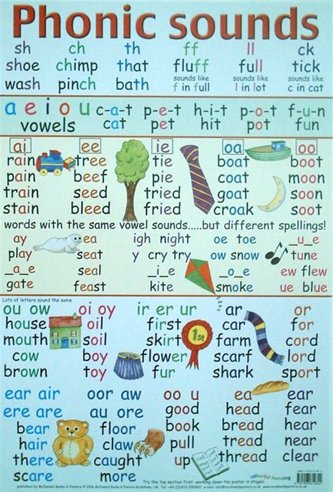 Teach Child How To Read English Phonics Sounds Chart