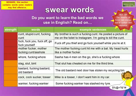 Origin Of Swear Words In English The Origins Of Swearing And The Most