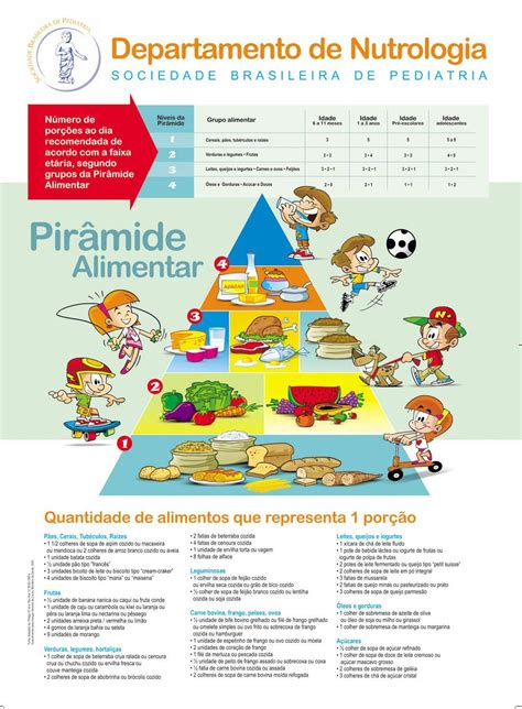 Piramide Alimentar Infantil Em 2019 Pirâmide Alimentar Piramide